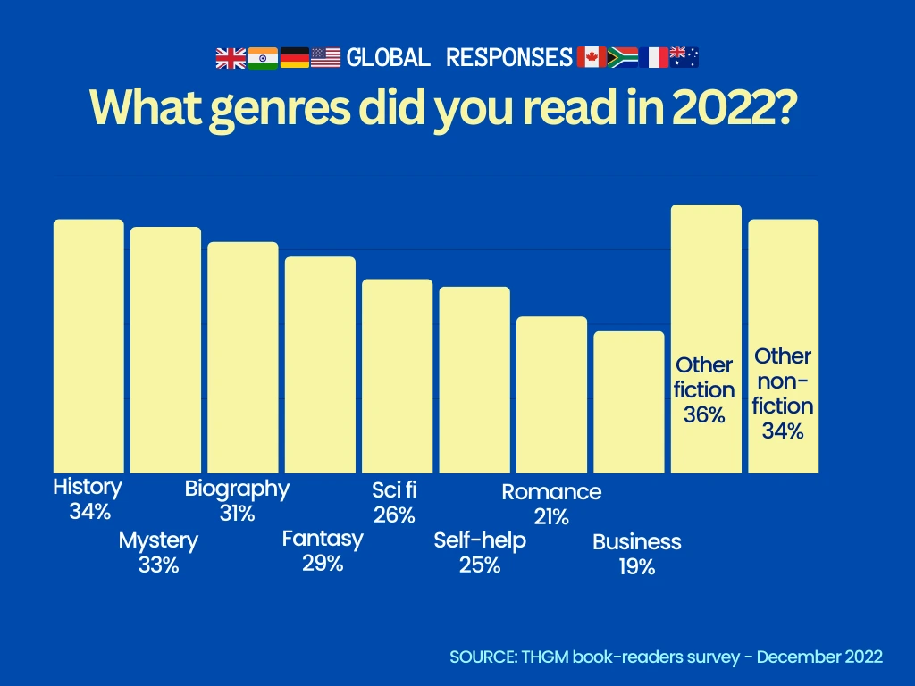 10  Statistics That You Need to Know in 2023